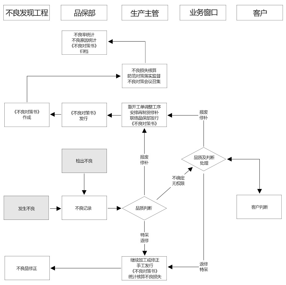 QA国际认证